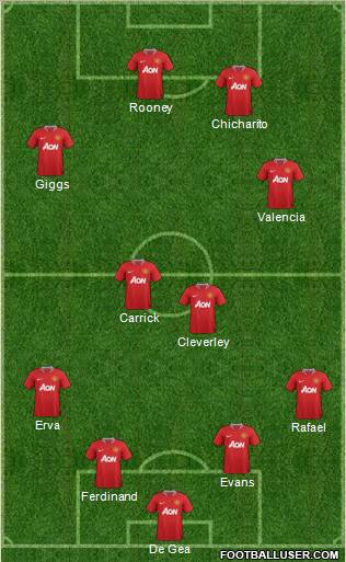Manchester United Formation 2012