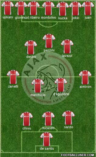 AFC Ajax Formation 2012