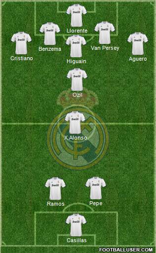 R. Madrid Castilla Formation 2012