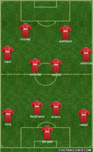 Manchester United Formation 2012