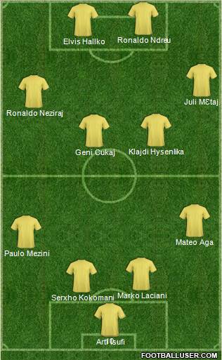Championship Manager Team Formation 2012