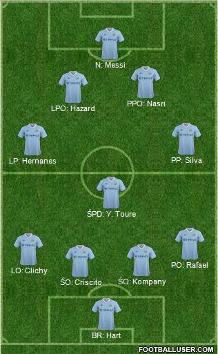 Manchester City Formation 2012