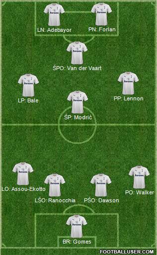 Tottenham Hotspur Formation 2012