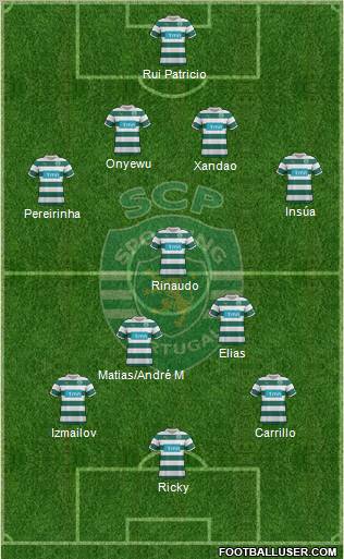 Sporting Clube de Portugal - SAD Formation 2012