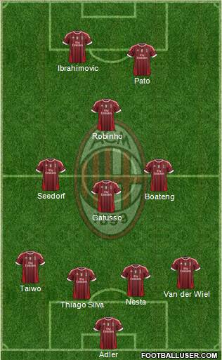 A.C. Milan Formation 2012