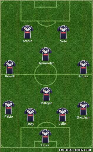 Melbourne Victory FC Formation 2012