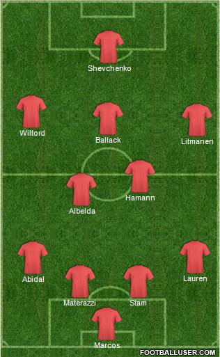 Dream Team Formation 2012