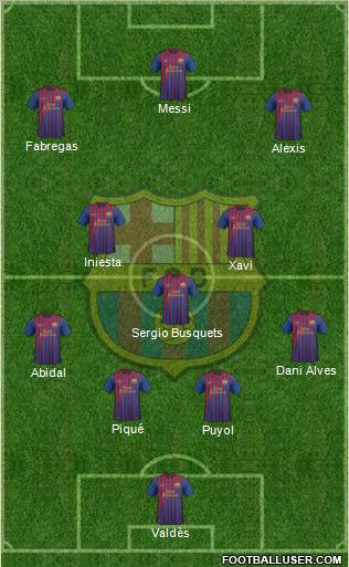 F.C. Barcelona Formation 2012