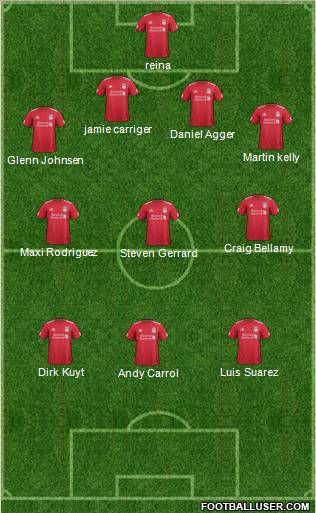 Liverpool Formation 2012