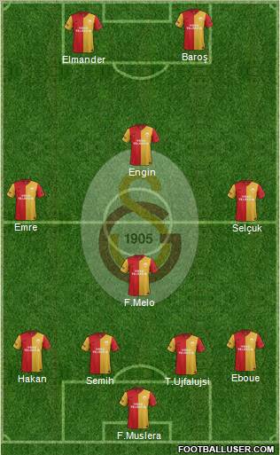 Galatasaray SK Formation 2012