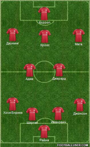 Liverpool Formation 2012