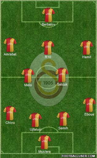 Galatasaray SK Formation 2012