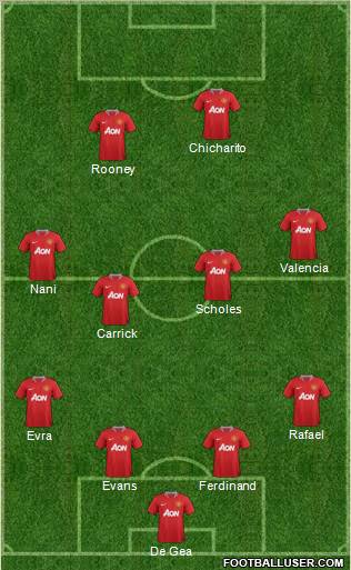 Manchester United Formation 2012