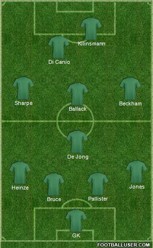 Dream Team Formation 2012