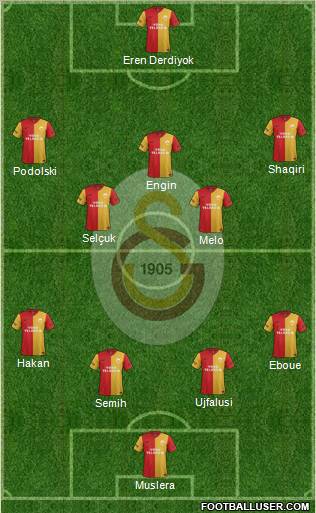 Galatasaray SK Formation 2012