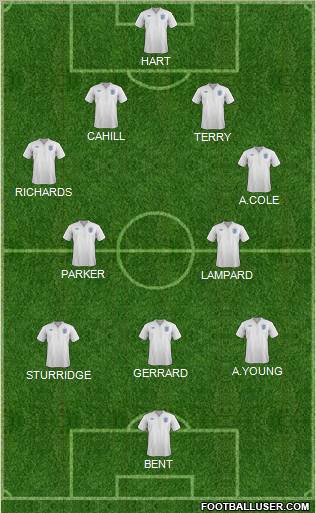 England Formation 2012