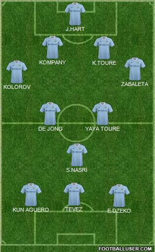 Manchester City Formation 2012