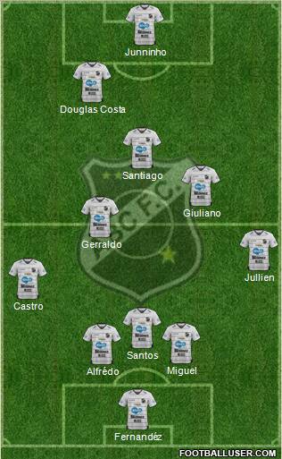 ABC FC Formation 2012