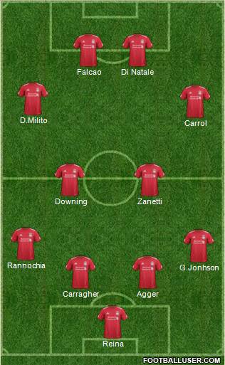 Liverpool Formation 2012