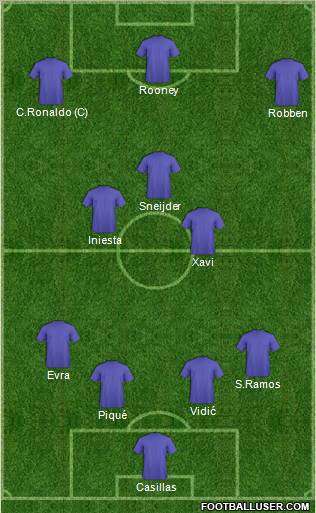 Europa League Team Formation 2012