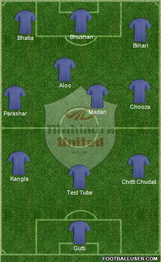 Mahindra United Formation 2012