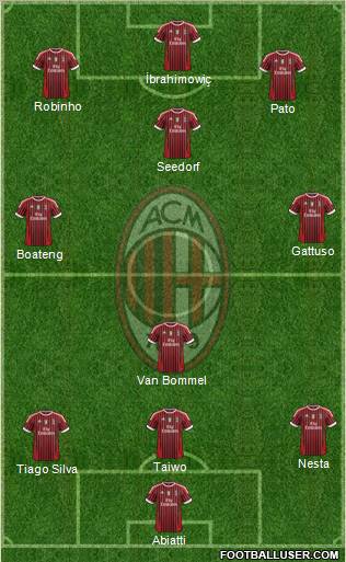 A.C. Milan Formation 2012