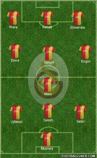 Galatasaray SK Formation 2012