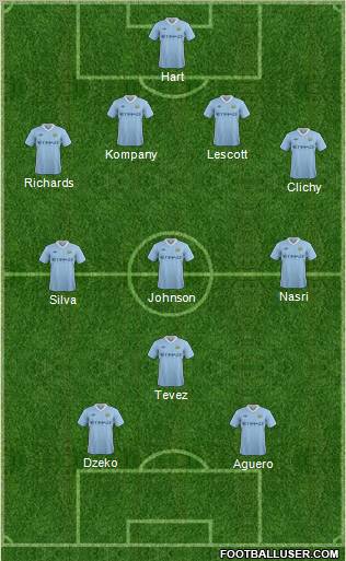 Manchester City Formation 2012