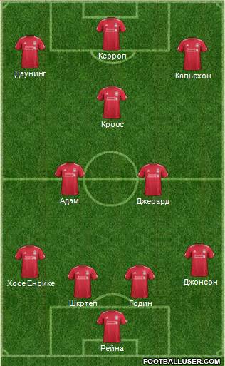 Liverpool Formation 2012