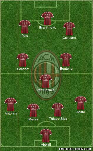 A.C. Milan Formation 2012