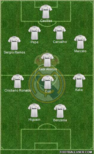 Real Madrid C.F. Formation 2012