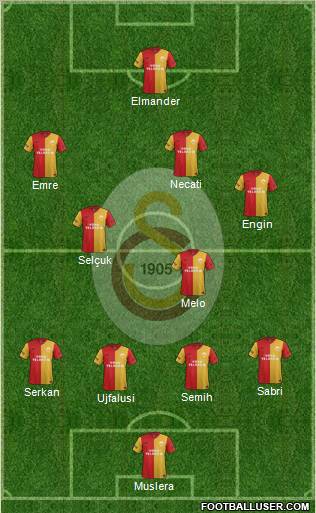 Galatasaray SK Formation 2012