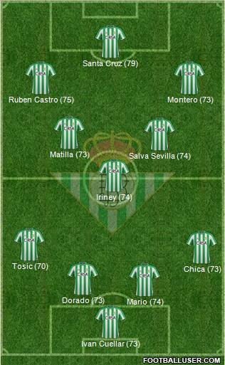 Real Betis B., S.A.D. Formation 2012