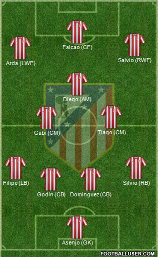 C. Atlético Madrid S.A.D. Formation 2012