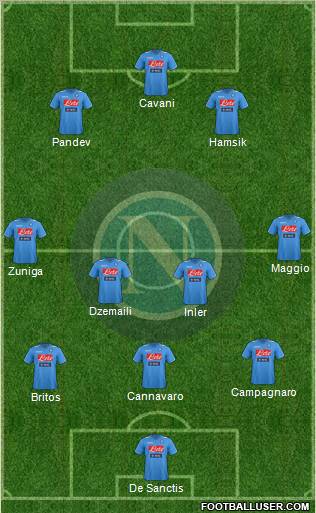 Napoli Formation 2012