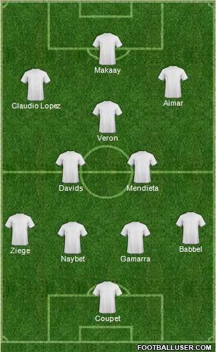 Dream Team Formation 2012