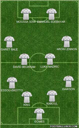 Tottenham Hotspur Formation 2012