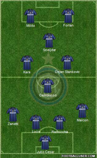 F.C. Internazionale Formation 2012