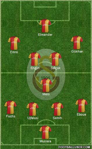 Galatasaray SK Formation 2012