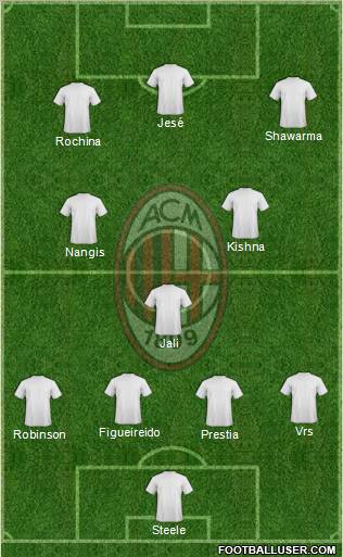 A.C. Milan Formation 2012