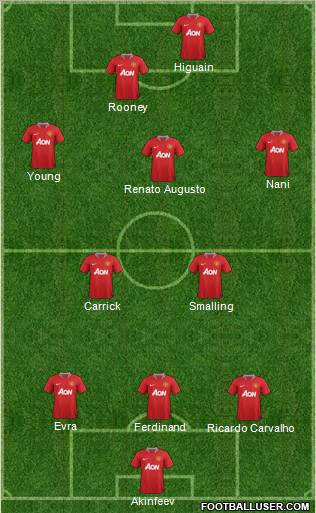 Manchester United Formation 2012