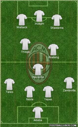 A.C. Milan Formation 2012