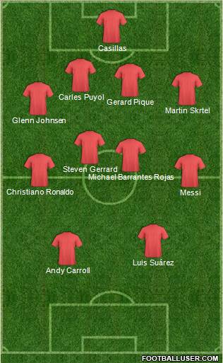 Fifa Team Formation 2012
