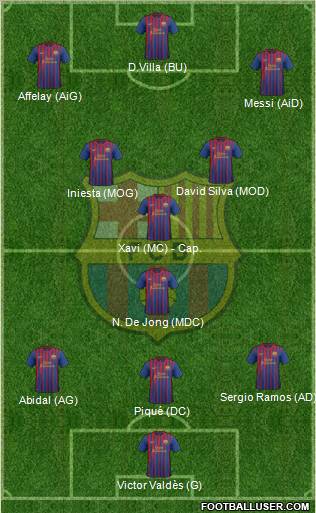 F.C. Barcelona Formation 2012