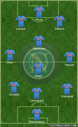 Napoli Formation 2012