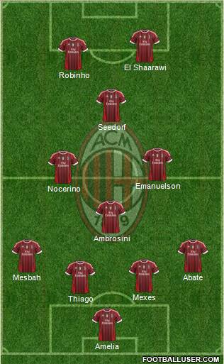 A.C. Milan Formation 2012