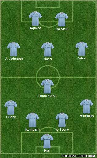 Manchester City Formation 2012