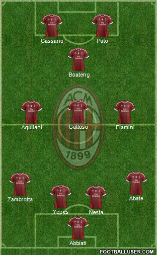A.C. Milan Formation 2012