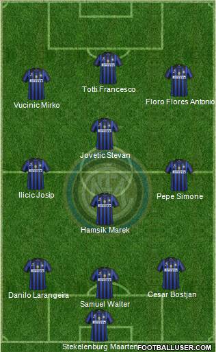 F.C. Internazionale Formation 2012