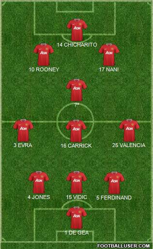 Manchester United Formation 2012